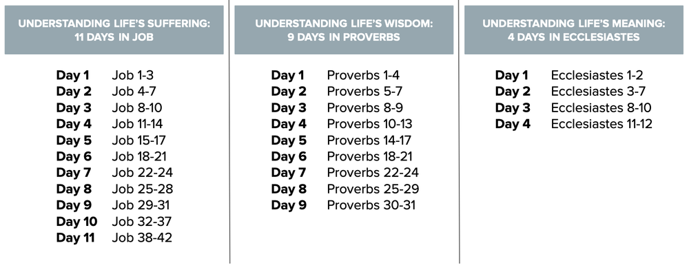 A Heart of Wisdom Reading Plan for Job Proverbs and Ecclesiastes