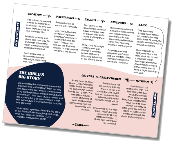 The Bible's Big Story with The Chara Project Team