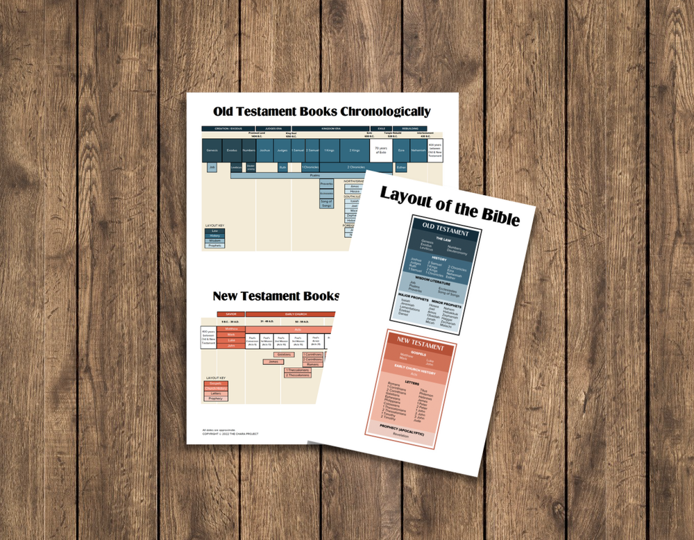 Layout of the Bible Download