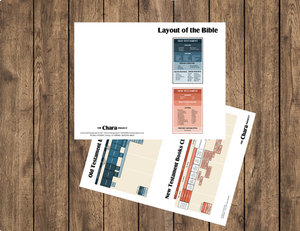 Layout of the Bible Printable