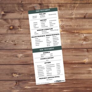 Layout of the Bible Bookmark Printable