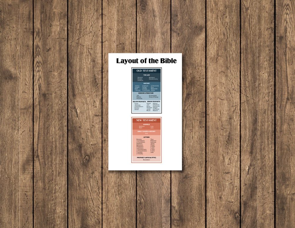 Layout of the Bible with The Chara Project