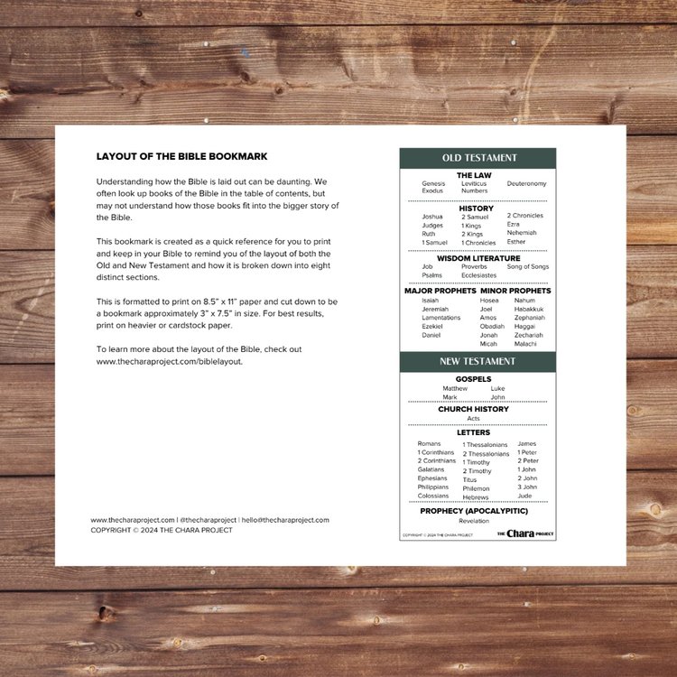 Layout of the Bible Printable - Chara Shop