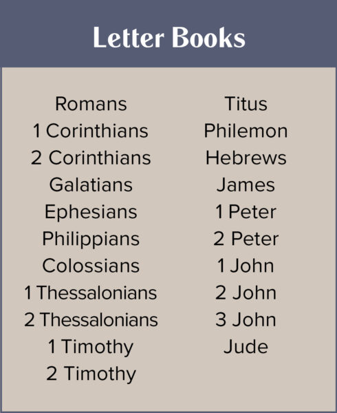 Letter Books in Literary Styles Bible Study