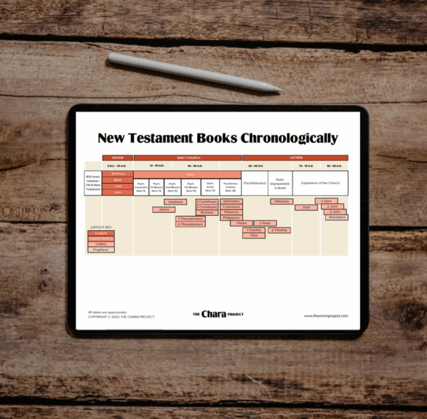 The Chara Project's New Testament Chronological Download