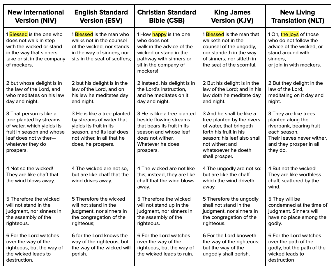 Psalm 1 in different translations Psalm 1 in different translations
