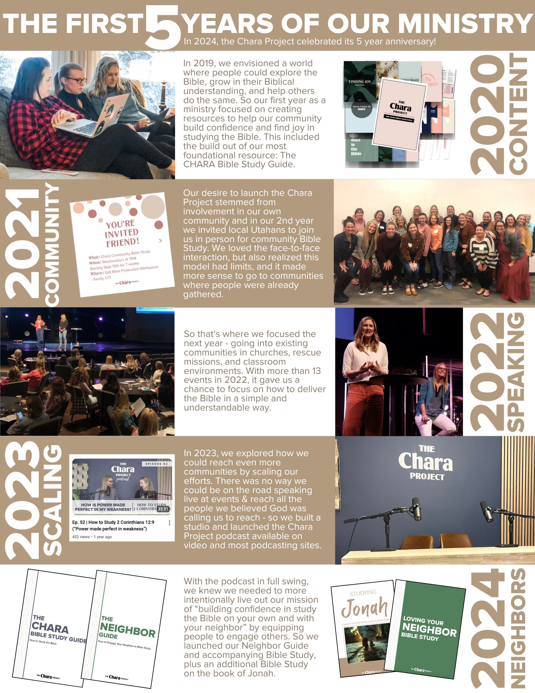 The Chara Project 2024 Annual Report Page 2