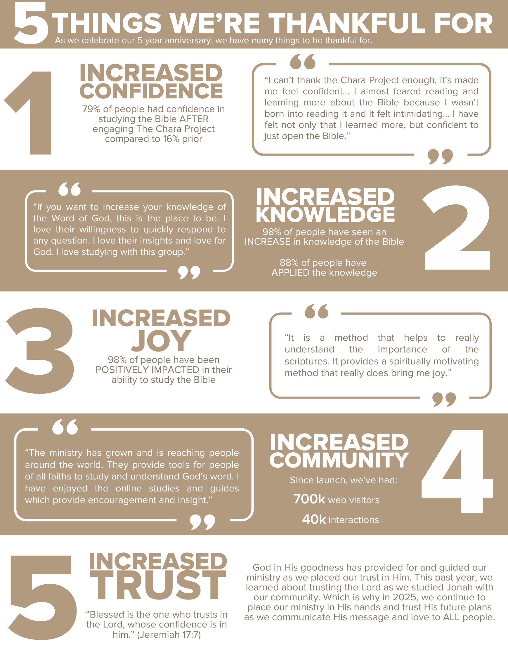 The Chara Project 2024 Annual Report Page 3