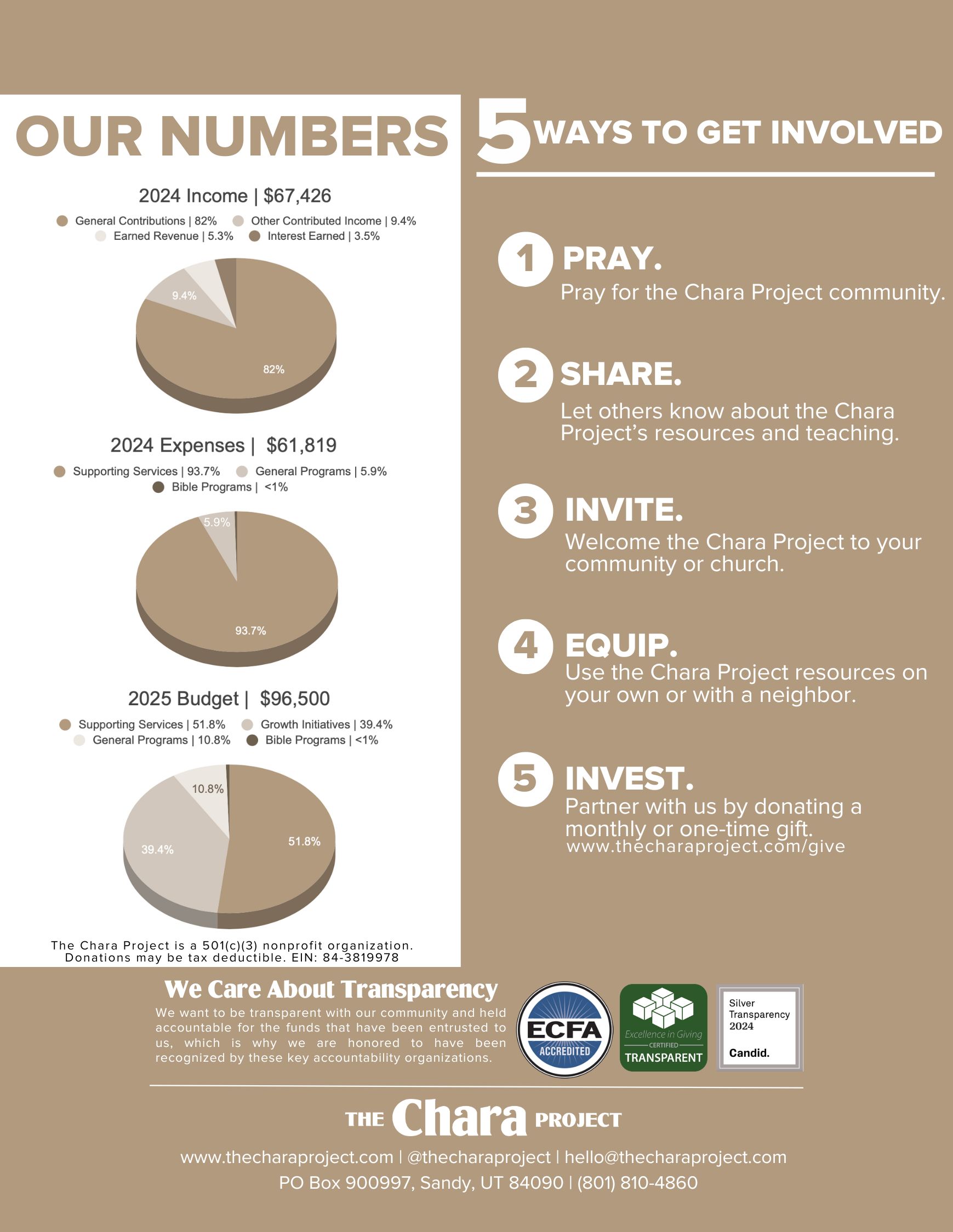 The Chara Project 2024 Annual Report Page 4