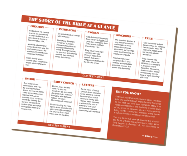 The Story of the Bible at a Glance with The Chara Project