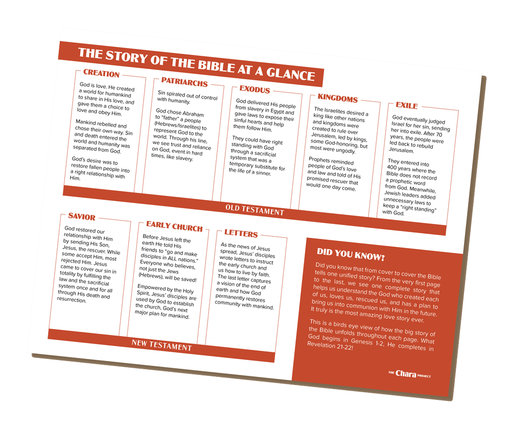 The Story of the Bible at a Glance with The Chara Project